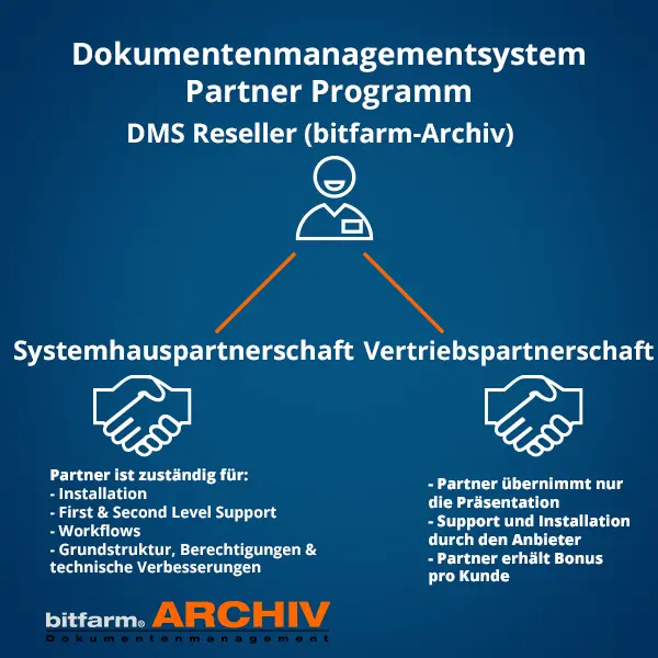 dokumentenmanagementsystem partner