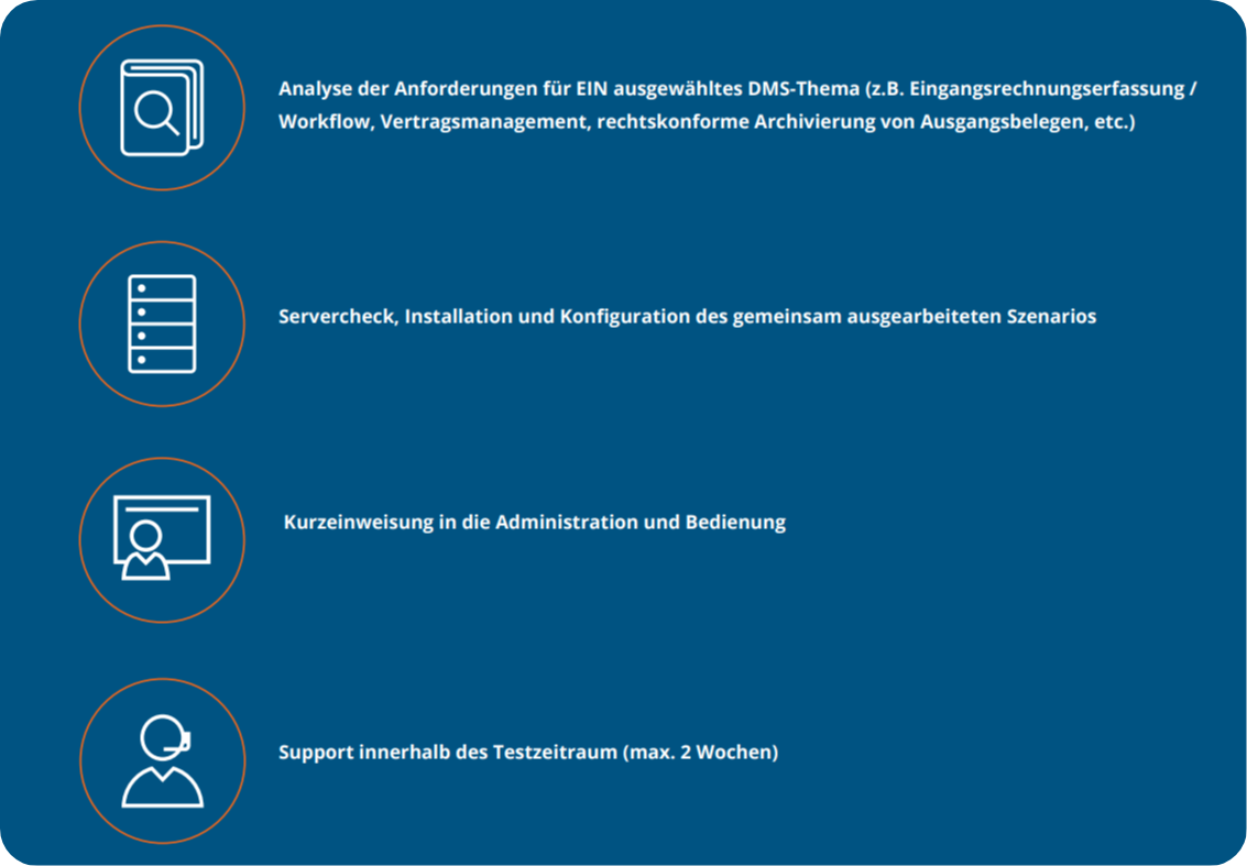 Sonderaktion 1
