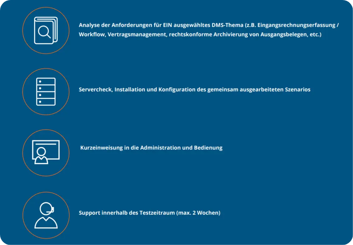 Sonderaktion 1