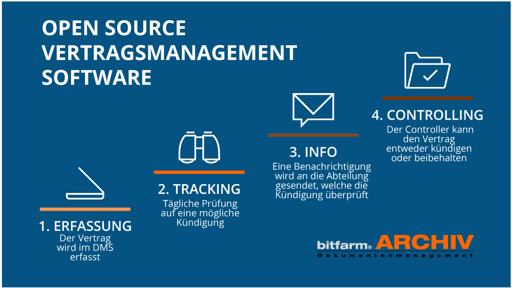 vertragsmanagement software